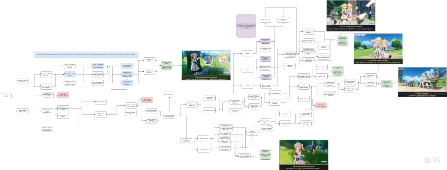 Концовки Барбары Геншин. Задание легенд Барбара. Встреча с Барбарой все концовки. Встреча с Барбарой Геншин все концовки.
